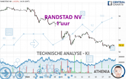 RANDSTAD NV - 1 uur