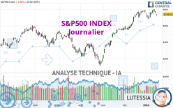 S&P500 INDEX - Täglich