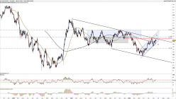 USD/JPY - Daily