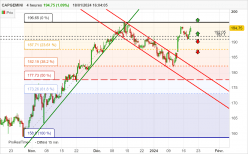 CAPGEMINI - 4H