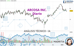 ARCOSA INC. - Diario