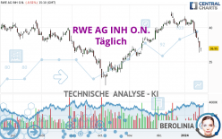 RWE AG INH O.N. - Täglich