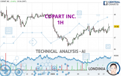 COPART INC. - 1 Std.