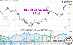 BECHTLE AG O.N. - 1 Std.