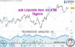 AIR LIQUIDE INH. EO 5.50 - Journalier