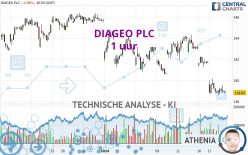 DIAGEO PLC - 1 uur