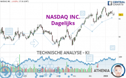 NASDAQ INC. - Journalier