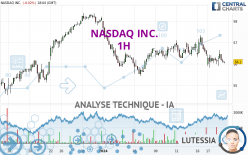 NASDAQ INC. - 1H