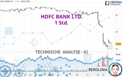 HDFC BANK LTD. - 1 Std.