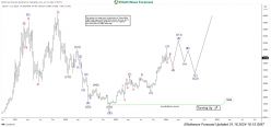 BITCOIN - BTC/USD - Settimanale