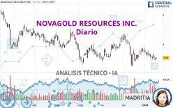 NOVAGOLD RESOURCES INC. - Diario