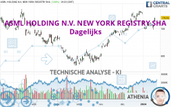 ASML HOLDING N.V. NEW YORK REGISTRY SHA - Dagelijks