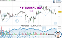 D.R. HORTON INC. - 1H