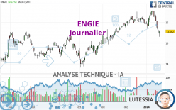 ENGIE - Daily