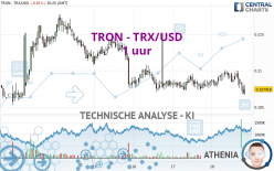 TRON - TRX/USD - 1 uur