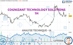 COGNIZANT TECHNOLOGY SOLUTIONS - 1H