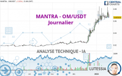 MANTRA - OM/USDT - Journalier