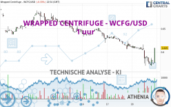 WRAPPED CENTRIFUGE - WCFG/USD - 1 uur