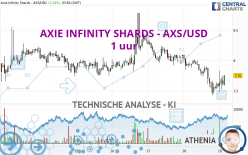 AXIE INFINITY SHARDS - AXS/USD - 1 uur