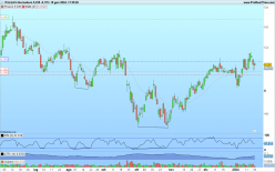 ITALGAS - Journalier