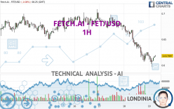 FETCH.AI - FET/USD - 1 Std.