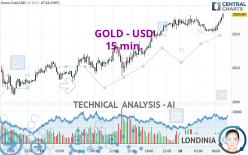 GOLD - USD - 15 min.