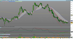 TELECOM ITALIA - Journalier