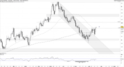 EUR/CAD - Giornaliero