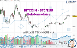 BITCOIN - BTC/EUR - Wekelijks