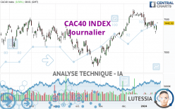 CAC40 INDEX - Journalier