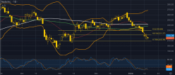 TESLA INC. - Daily