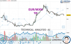 EUR/MXN - 1H