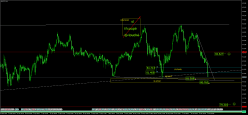 AUD/JPY - 4H