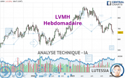 LVMH - Wöchentlich