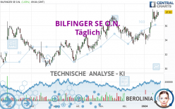 BILFINGER SE O.N. - Täglich