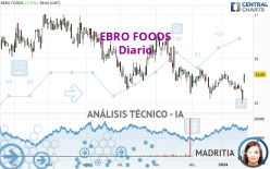 EBRO FOODS - Diario