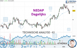 NEDAP - Dagelijks