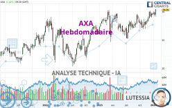 AXA - Weekly