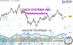 CISCO SYSTEMS INC. - Hebdomadaire