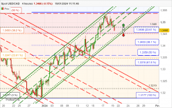 USD/CAD - 4 Std.