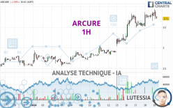 ARCURE - 1H