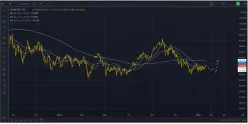 WTI CRUDE OIL - Daily