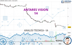 ANTARES VISION - 1H