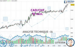 CAD/CHF - 15 min.