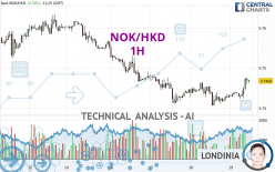 NOK/HKD - 1H