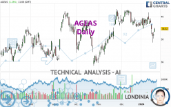 AGEAS - Daily