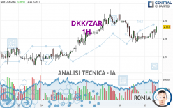 DKK/ZAR - 1H