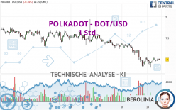 POLKADOT - DOT/USD - 1 Std.