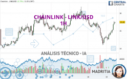 CHAINLINK - LINK/USD - 1H