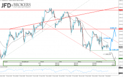 S&P500 INDEX - 1 Std.